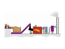 Котлы на древесных отходах